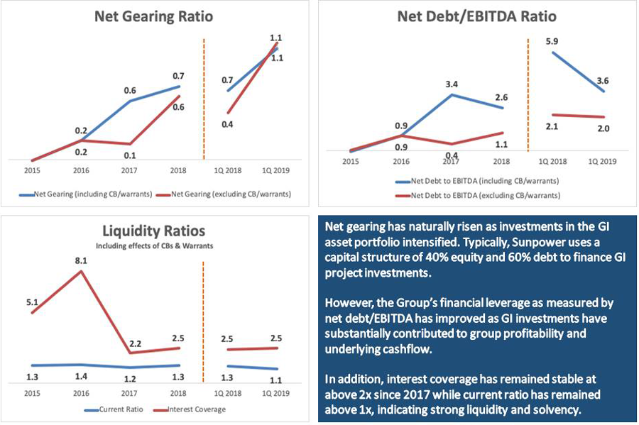 Financial Summary